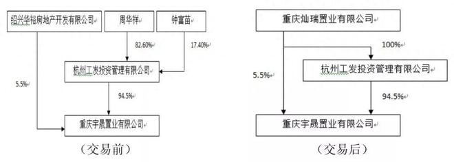 ayx爱游戏体育官方网站重庆中央公园知名烂尾楼终于接房啦！业主们却喜忧参半啥情况(图4)