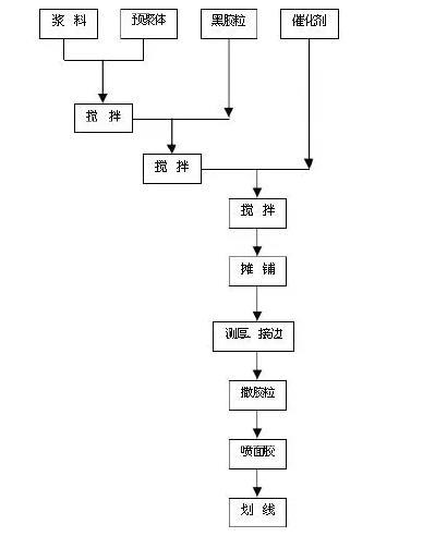 ayx爱游戏体育官方网站塑胶操场施工方案与好处塑胶跑道属于什么行业类别(图1)