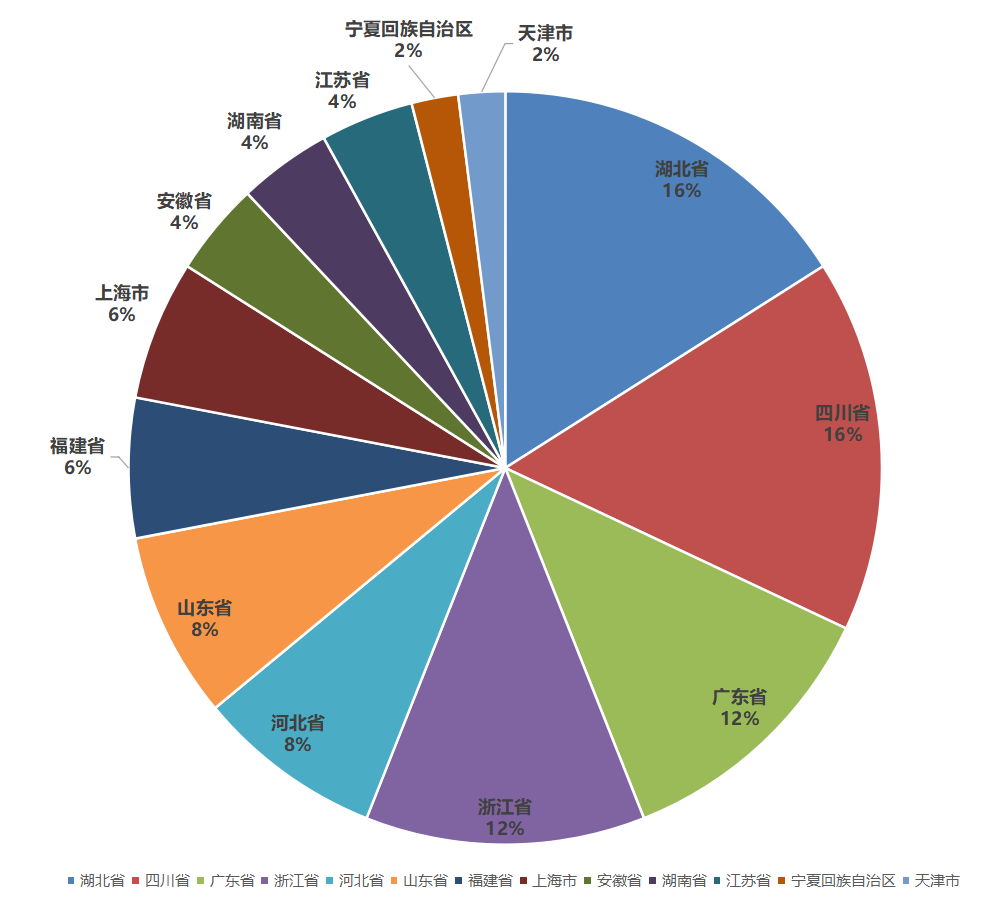 爱游戏体育APP官网入口2023中国塑料管道供应商综合实力50强系列榜单发布(图2)