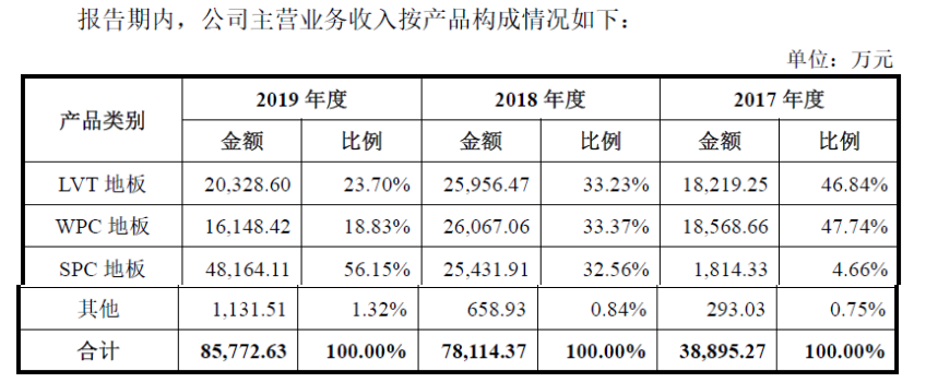 爱游戏体育APP官网入口海象新材——国内领先的PVC地板生产及出口商之一(图1)