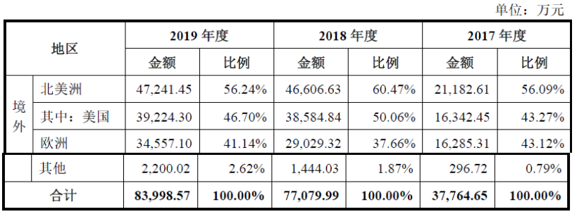 爱游戏体育APP官网入口海象新材——国内领先的PVC地板生产及出口商之一(图2)