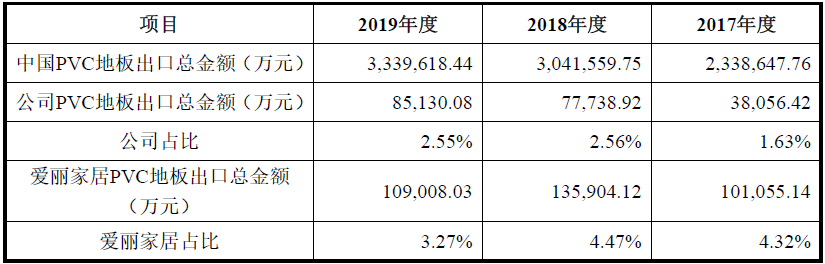 爱游戏体育APP官网入口海象新材——国内领先的PVC地板生产及出口商之一(图4)