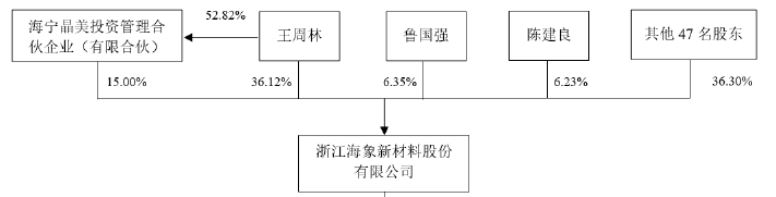 爱游戏体育APP官网入口海象新材——国内领先的PVC地板生产及出口商之一(图7)