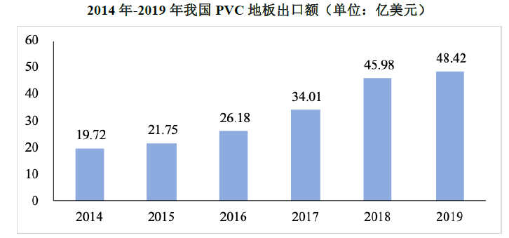 爱游戏体育APP官网入口海象新材——国内领先的PVC地板生产及出口商之一(图3)