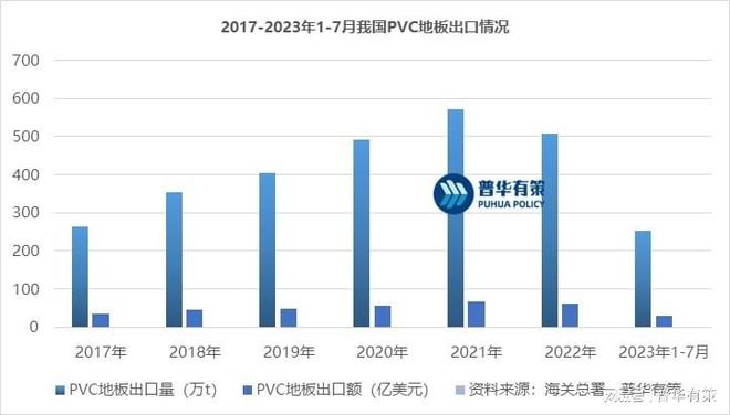 爱游戏体育APP官网入口PVC地板在国内地板市场的占有率不断增长(图1)