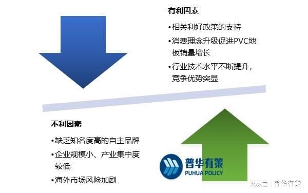 爱游戏体育APP官网入口PVC地板在国内地板市场的占有率不断增长(图4)