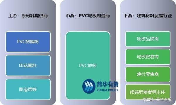 爱游戏体育APP官网入口PVC地板在国内地板市场的占有率不断增长(图3)