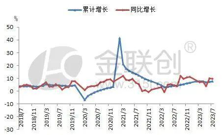 爱游戏体育APP官网入口【聚烯烃】7月份橡塑制品上下游分化 聚烯烃价格乘势而上(图1)