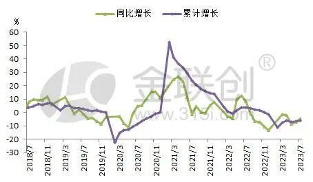 爱游戏体育APP官网入口【聚烯烃】7月份橡塑制品上下游分化 聚烯烃价格乘势而上(图4)