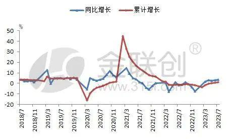 爱游戏体育APP官网入口【聚烯烃】7月份橡塑制品上下游分化 聚烯烃价格乘势而上(图2)