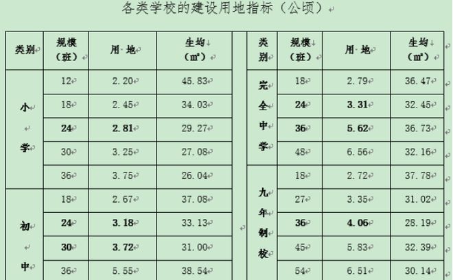 ayx爱游戏体育官方网站地上人均08平米北京市朝阳区这所学校要搞“地道战”(图3)