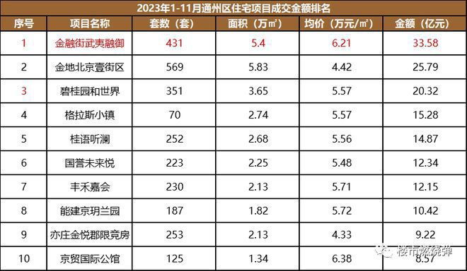 ayx爱游戏体育官方网站北京通州·武夷融御官方发布欢迎您武夷融御售楼处电话价格户