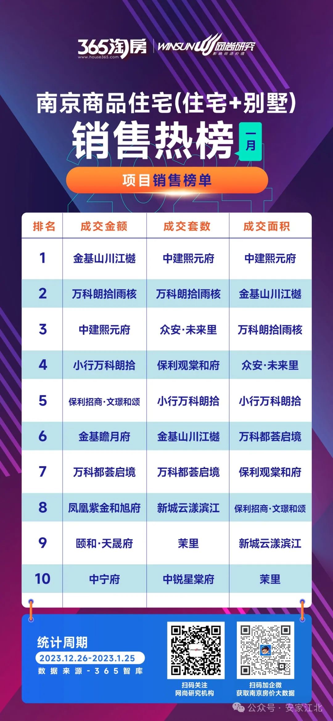 ayx爱游戏体育官方网站全城瞩目“中国10大超级豪宅”启新！一批效果图惊艳亮相(图2)