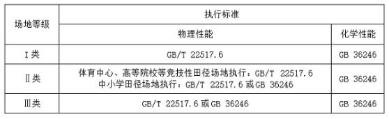 爱游戏体育APP官网入口中国田径协会田径场地验收管理办法