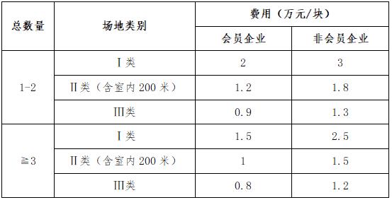 爱游戏体育APP官网入口中国田径协会田径场地验收管理办法(图2)