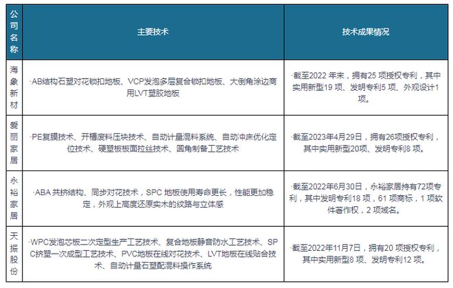 ayx爱游戏体育官方网站出口成PVC地板行业重要驱动力国内渗透率有望持续提升(图8)