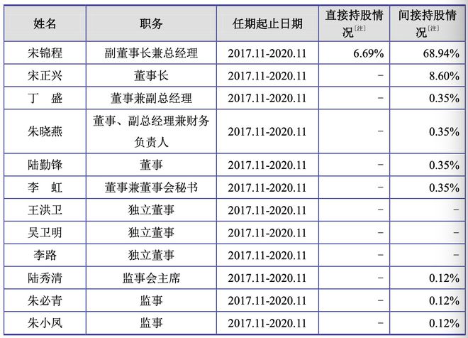 ayx爱游戏体育官方网站爱丽家居登陆A股：营收净利双双下滑客户单一存隐忧