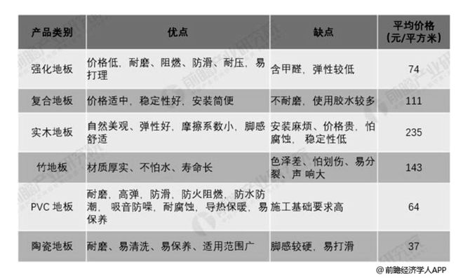 ayx爱游戏体育官方网站爱丽家居登陆A股：营收净利双双下滑客户单一存隐忧(图2)