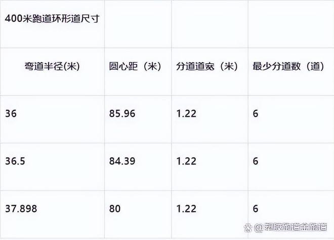 ayx爱游戏体育官方网站塑胶跑道400米标准跑道尺寸图