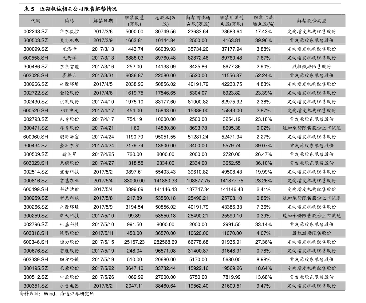 爱游戏体育APP官网入口环氧丙烷价格（滨化股份环氧丙烷价格）(图2)