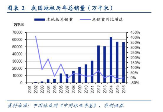 ayx爱游戏体育官方网站新三板精选层之扬子地板：被地产带到了沟里(图7)