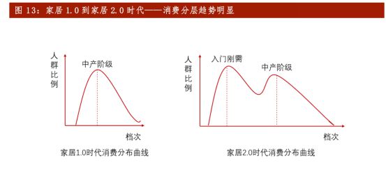 ayx爱游戏体育官方网站新三板精选层之扬子地板：被地产带到了沟里(图13)