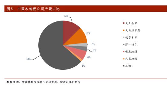 ayx爱游戏体育官方网站新三板精选层之扬子地板：被地产带到了沟里(图15)