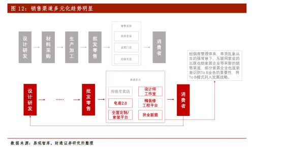 ayx爱游戏体育官方网站新三板精选层之扬子地板：被地产带到了沟里(图12)