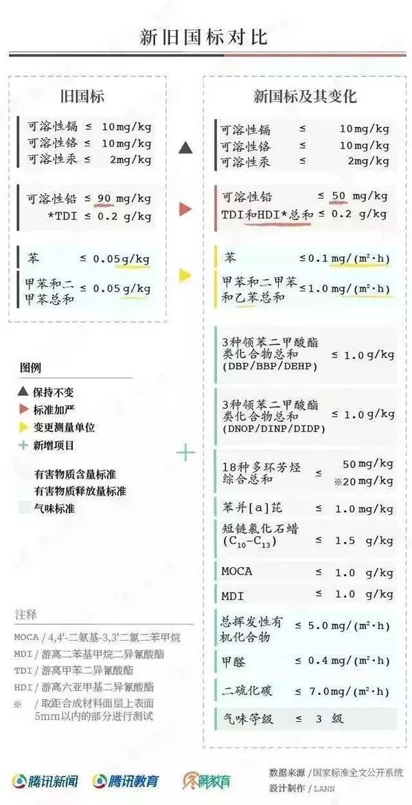 ayx爱游戏体育官方网站新国标从11月1日开始施行人工草坪首次纳入检测范围(图2)