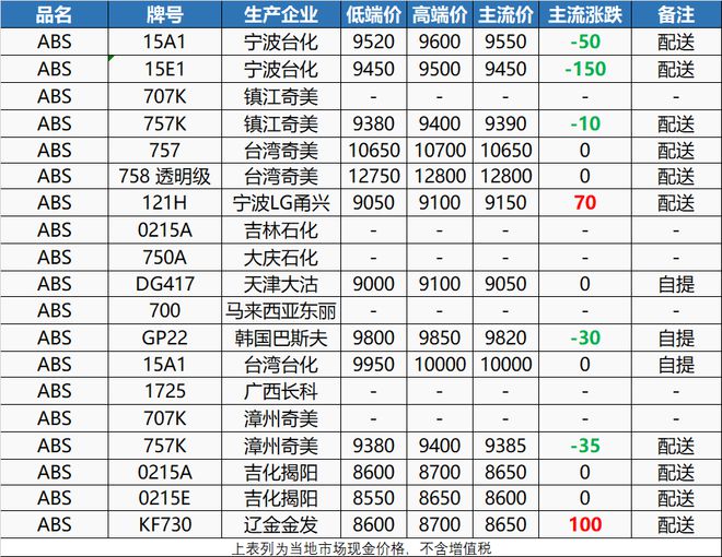 ayx爱游戏体育官方网站关门歇业！深圳一家16年塑胶厂倒闭！东莞10多年抽粒厂设(图2)