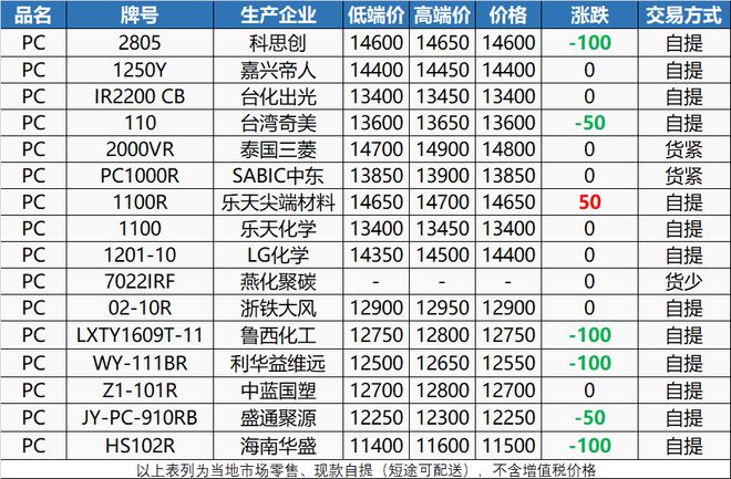 ayx爱游戏体育官方网站关门歇业！深圳一家16年塑胶厂倒闭！东莞10多年抽粒厂设(图3)