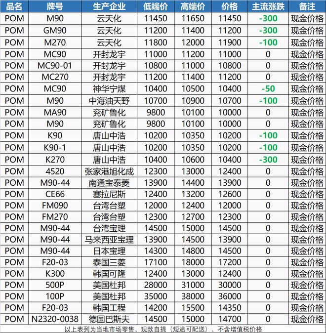 ayx爱游戏体育官方网站关门歇业！深圳一家16年塑胶厂倒闭！东莞10多年抽粒厂设(图4)