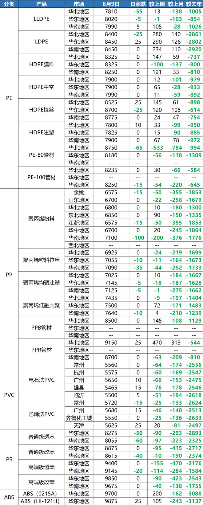 ayx爱游戏体育官方网站关门歇业！深圳一家16年塑胶厂倒闭！东莞10多年抽粒厂设(图6)