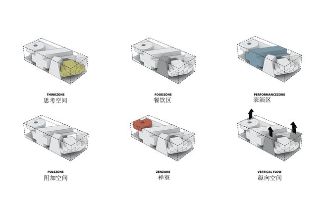 爱游戏体育APP官网入口案例分享：用建筑启发想象力——哥本哈根KUBE文化运动之(图6)