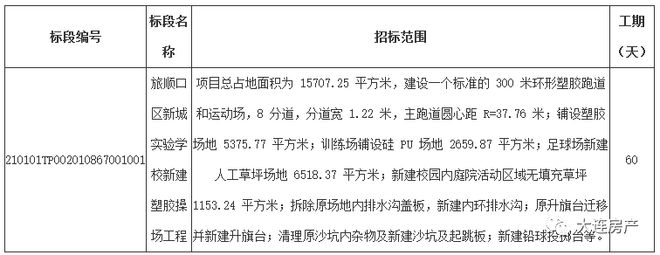 ayx爱游戏体育官方网站旅顺口区新城实验学校有新动态(图1)