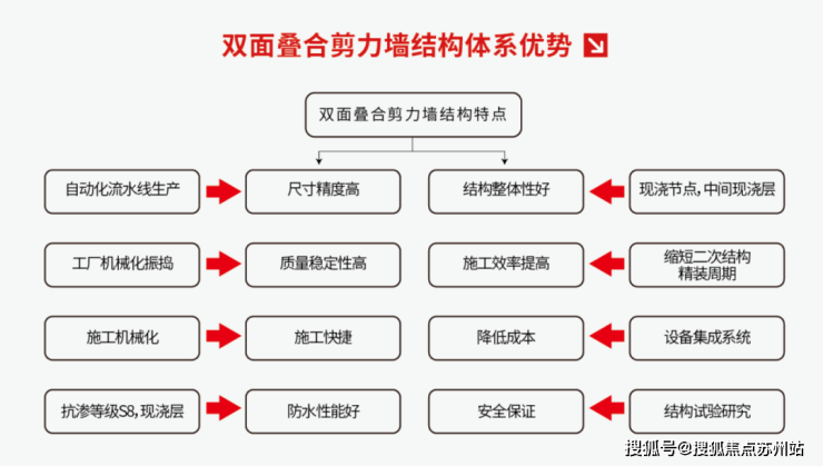 爱游戏体育APP官网入口宝业青春里售楼处(欢迎您)宝业青春里首页网站_售楼处楼盘(图5)