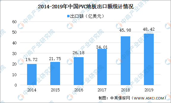 ayx爱游戏体育官方网站2020年中国PVC地板行业市场前景及投资研究报告（简版(图2)