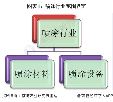 爱游戏体育APP官网入口2020年全球喷涂加工行业市场竞争格局与发展趋势分析 喷(图1)