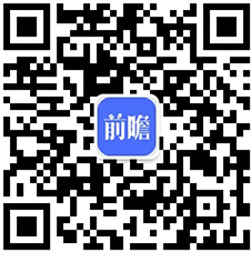 爱游戏体育APP官网入口2020年全球喷涂加工行业市场竞争格局与发展趋势分析 喷(图7)