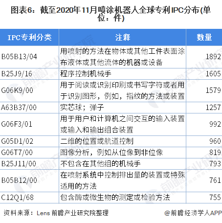 爱游戏体育APP官网入口2020年全球喷涂加工行业市场竞争格局与发展趋势分析 喷(图6)