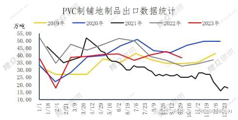 爱游戏体育APP官网入口PVC铺地地板行业发展形势分析(图1)