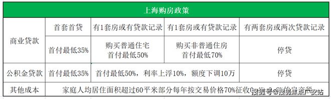 ayx爱游戏体育官方网站太仓高铁南站0距离（阿尔卑斯复游城）售楼处官网(图10)