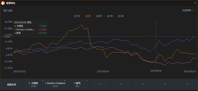 ayx爱游戏体育官方网站专业跑鞋别忘了还有Hoka(图7)