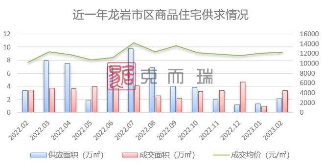 爱游戏体育APP官网入口2023年2月龙岩市区房企销售排行榜(图3)