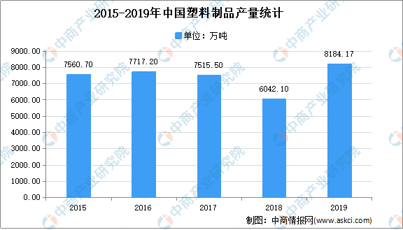 ayx爱游戏体育官方网站2021年中国塑料制品行业市场现状分析：注塑产品占比较大