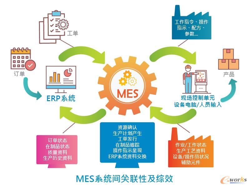 ayx爱游戏体育官方网站台塑网助力塑料行业转型数字工厂案例分享(图2)