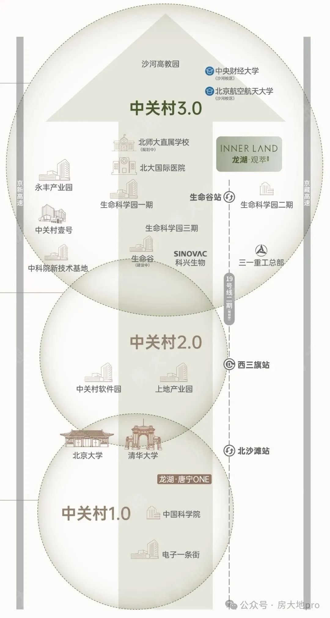 ayx爱游戏体育官方网站北京楼市：生命科学园新盘8月10日认筹周边三甲医院林立龙(图6)