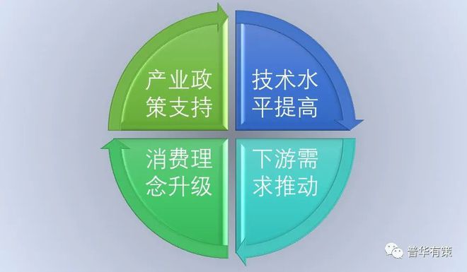 爱游戏体育APP官网入口PVC地板行业竞争格局与发展趋势分析（附报告目录）