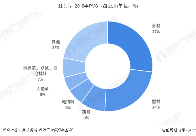 爱游戏体育APP官网入口2018年PVC地板行业发展现状与趋势 国内市场占有率低(图1)