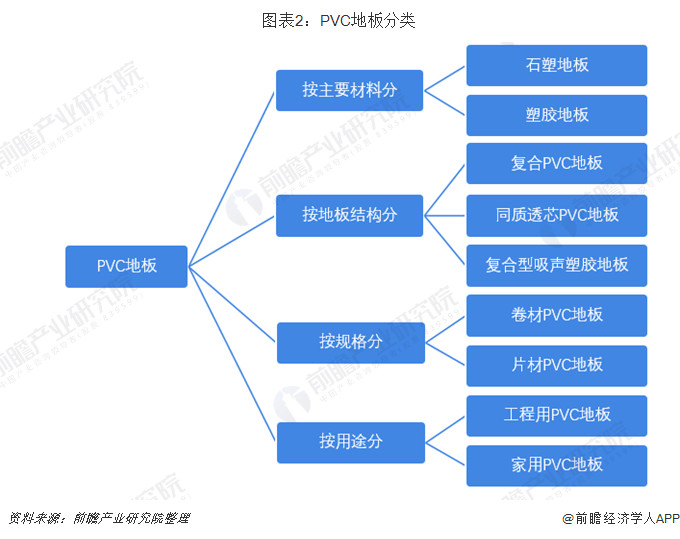 爱游戏体育APP官网入口2018年PVC地板行业发展现状与趋势 国内市场占有率低(图2)